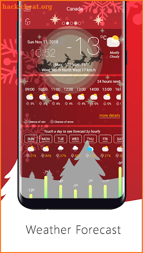 Weather Forecast apps Widget - Papa Noel 2019 screenshot