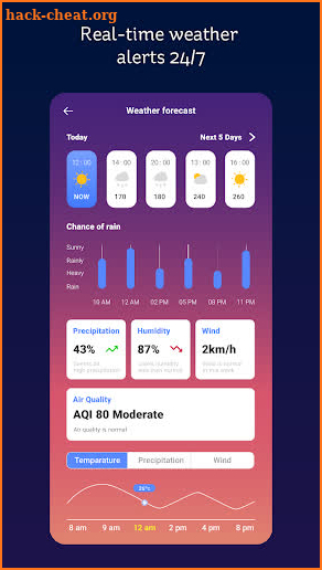 Weather Forecast - Pollen & UV screenshot