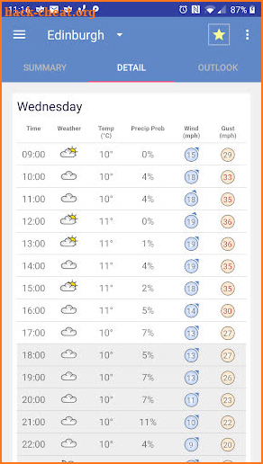 Weather Forecast: UK screenshot