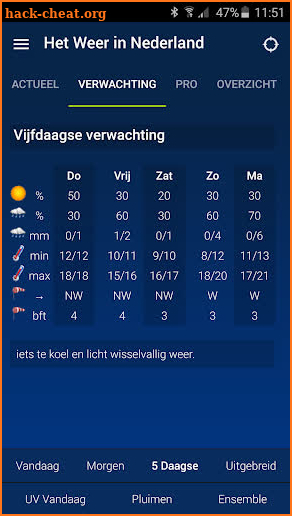 Weather in Holland: the app screenshot