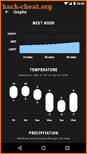 Weather Timeline - Forecast screenshot