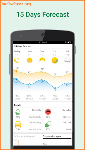 WeatherClear - Ad-free Weather, Minute forecast screenshot