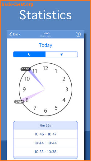 Whatline: Online app-usage tracker screenshot