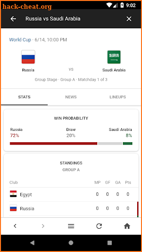 World Cup 2018 - Live Score, Schedule and News screenshot