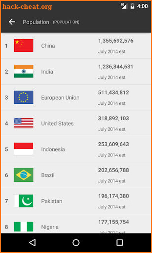 World Factbook & Statistics 2021 screenshot