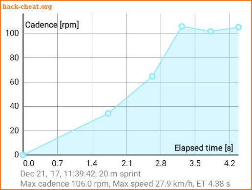 ZBSprint - BMX Sprint Timing screenshot
