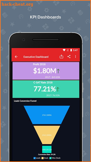 Zoho Analytics – Mobile BI Dashboards screenshot