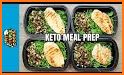 Keto 14 Days Meal Plan related image