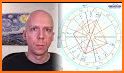 Astrology chart related image