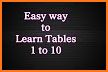 Easy Multiplication Table related image