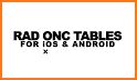 Rad Onc Tables related image