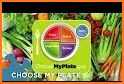 MyPlate Calorie Tracker related image