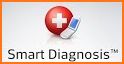 Smart diagnosis related image
