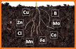 Soil Knowledge related image