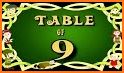919 Tables related image