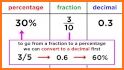 Decimal to Fraction Converter Calculator - Ad Free related image