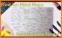 Mind Maps & Concept Maps: Gloow related image
