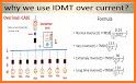 IDMT On Demand related image