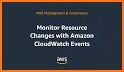 CloudWatch Logs Reader related image