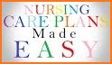Nursing Diagnosis List related image