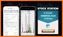 Super Stocks : Stock Station with Options related image