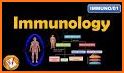 Immuno related image