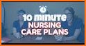 Nursing Care Plans - NANDA related image