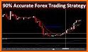 Forex high accuracy strategy related image