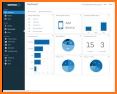 Sophos Mobile Control related image