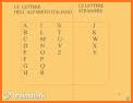 Learn Italian: alphabet, letters, rules & sounds related image