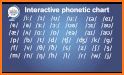 Phonemes: IPA translator & pronunciation related image