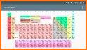 Periodic Table Pro: Chemical Elements & Properties related image