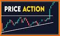 Price Action Pro related image