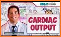 Cardiac Output & Volume Calculator: Cardiology related image