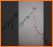 YummyProfit: Indicator Alert - Trading Signals related image