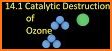 Ozone Calc related image