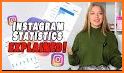 Likes and Followers for Instagram - Statistics related image