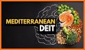 Mediterranean Diet related image