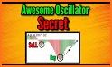 Easy Awesome Oscillator related image
