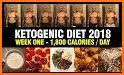 Keto Diet New Release 2018 related image