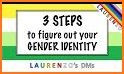 Find Your Gender related image