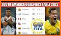 Qualifiers - South America Calculator related image