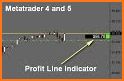 Profit Line related image