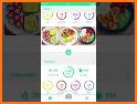 Foodvisor: Calorie Counter, Food Diary & Diet Plan related image