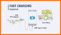 Fast Charger - Fast Charging related image