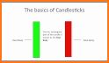 Candlestick Pattern and Analysis - for Beginners related image