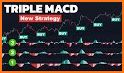 Easy MACD Crossover related image