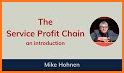 ProfitChain related image