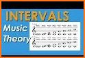 Intervals related image