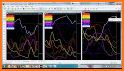 Indices Heatwave : Stock market index trading tool related image